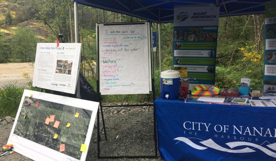 Linley Valley Park Plan, Trail Assessment, and Public Engagement Strategy
